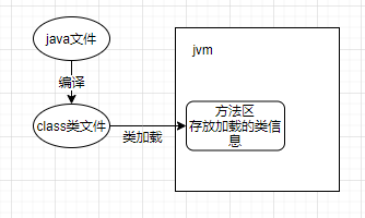 什么是JVM内存模型