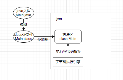 什么是JVM内存模型