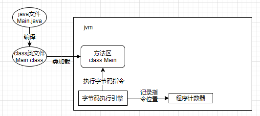 什么是JVM内存模型