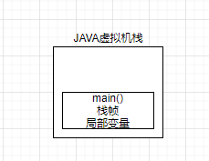 什么是JVM内存模型