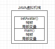 什么是JVM内存模型