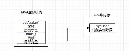 什么是JVM内存模型