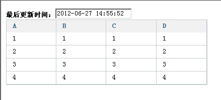 JS操作DOM如何实现表格动态展示