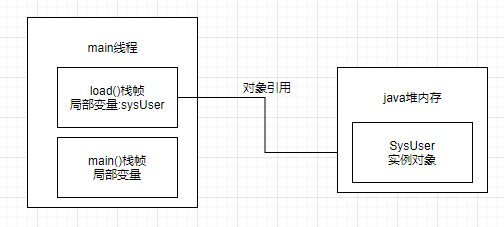 JVM的分代模型是什么