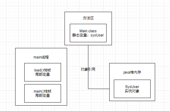 JVM的分代模型是什么