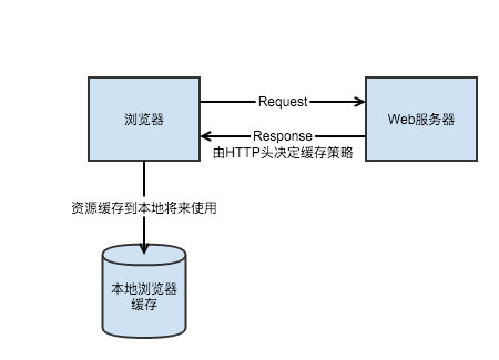 LRU緩存淘汰算法以及python實(shí)現(xiàn)的方法