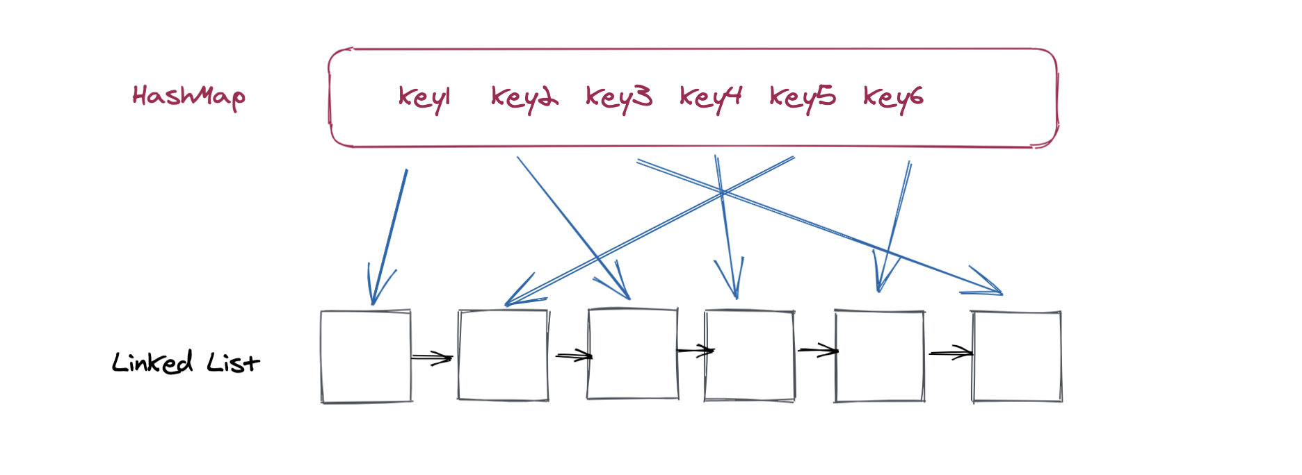 LRU緩存淘汰算法以及python實(shí)現(xiàn)的方法