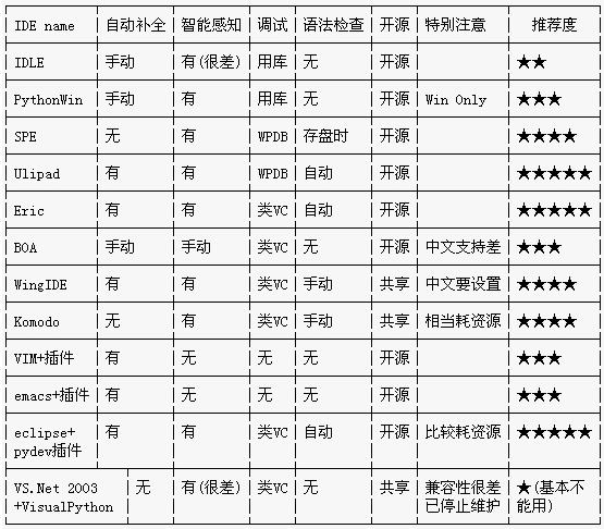 插件的Python编译器推荐