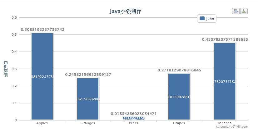 JS highcharts动态柱状图如何实现