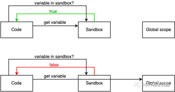 JavaScript 模块执行器如何实现