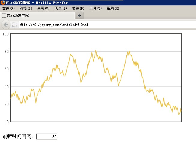 JS使用Flot绘图如何实现动态可刷新曲线图
