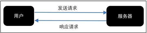 使用Python进行网络爬虫的案例分析