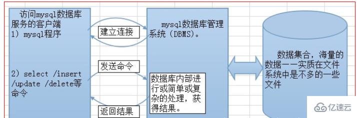 php如何调用数据库