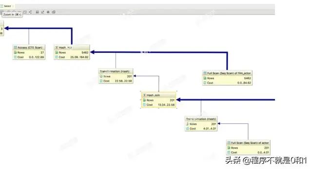 JetBrains 数据库管理工具的优势