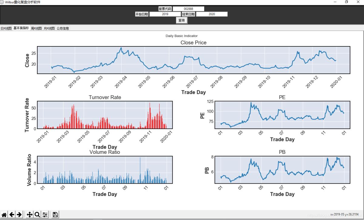 使用python tushare Tkinter实现简单股票可视化查询系统