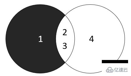 mysql中使用minus運(yùn)算符的案例