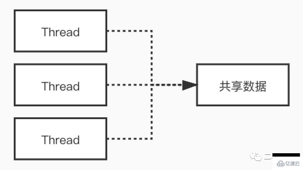 Redis6.0为什么要引入多线程