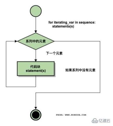 python for语句执行过程的案例分析