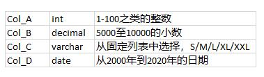 Sql Server如何实现生成连续数字根据指定的数字