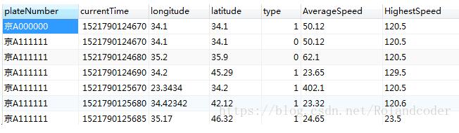 如何在sql中实现对两列数据进行运算作为新的列