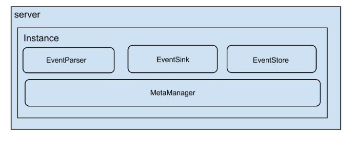 MySQL的binlog日志工具分析Canal的使用方法