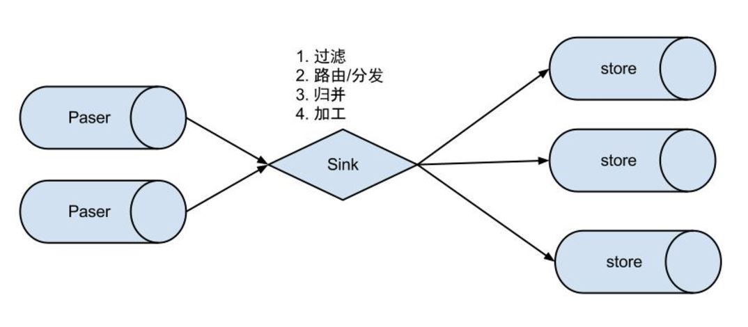 MySQL的binlog日志工具分析Canal的使用方法