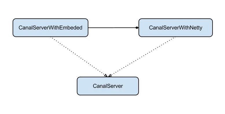 MySQL的binlog日志工具分析Canal的使用方法