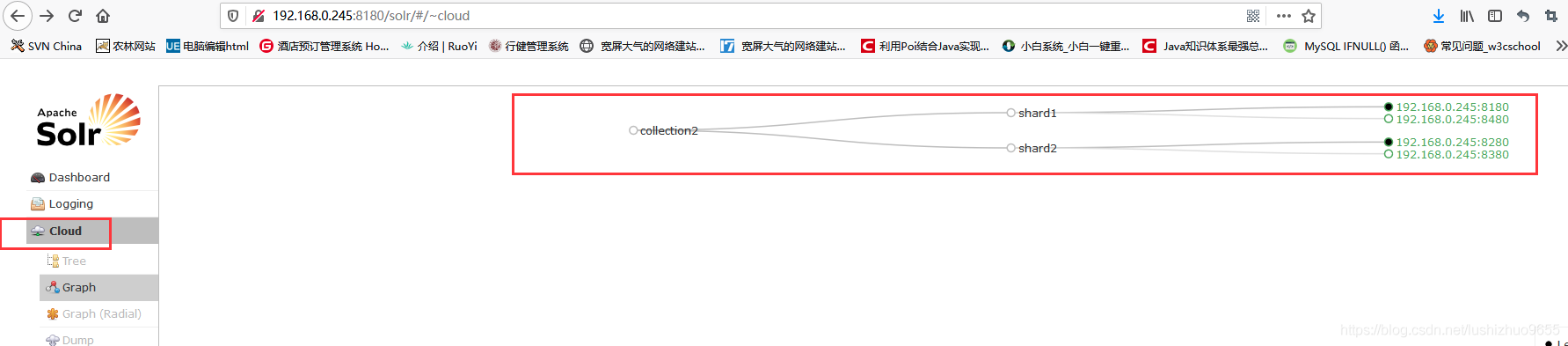 在linux上搭建Solr集群的方法有哪些