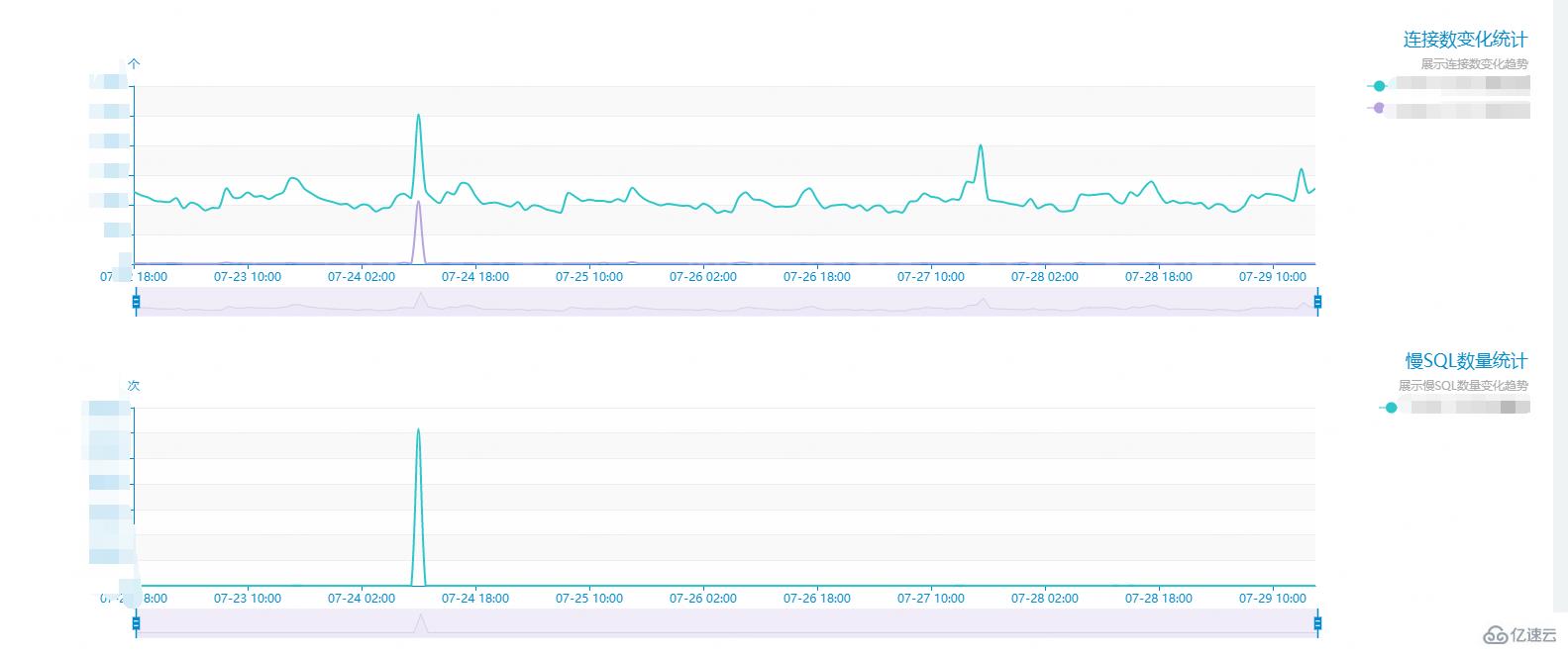 MySQL選錯索引導致的線上慢查詢事故怎么辦