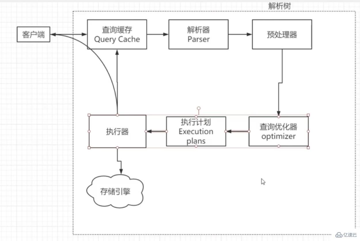 MySQL选错索引导致的线上慢查询事故怎么办