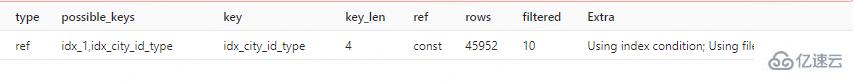 MySQL選錯索引導致的線上慢查詢事故怎么辦