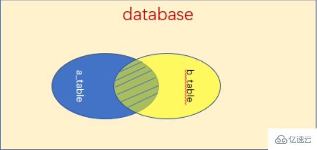 mysql多表查询的案例分析