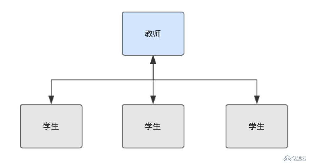 javascript如何搭建互动应用