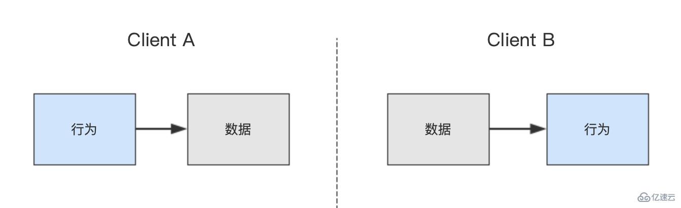 javascript如何搭建互动应用