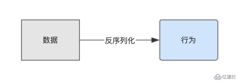 javascript如何搭建互动应用