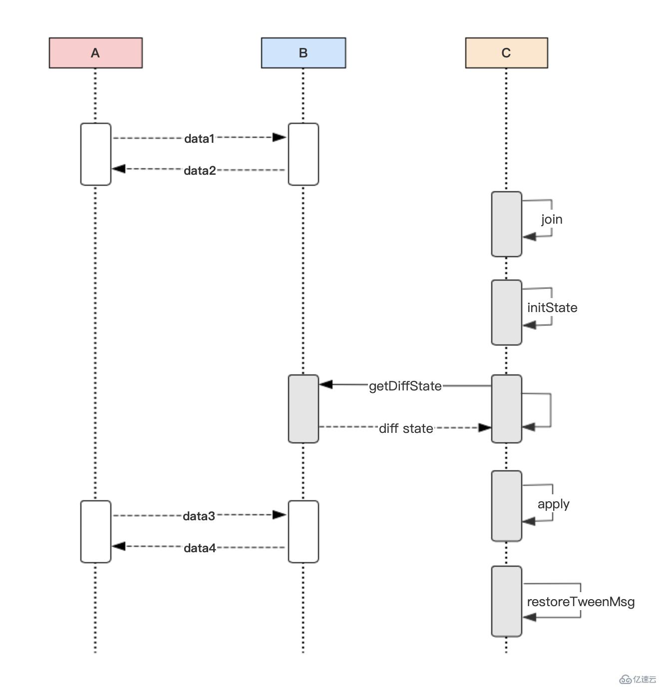 javascript如何搭建互動(dòng)應(yīng)用