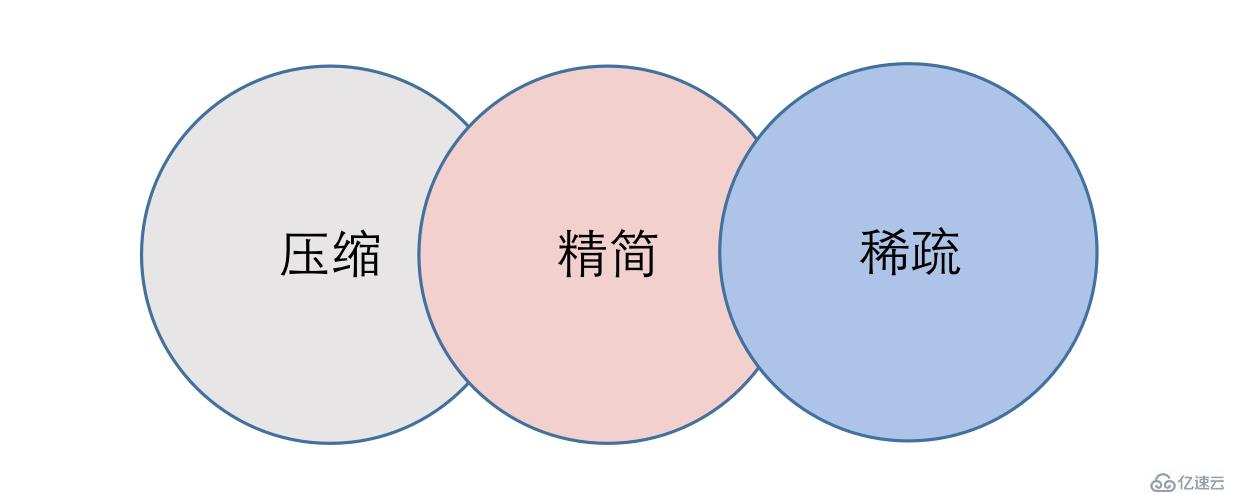 javascript如何搭建互動(dòng)應(yīng)用