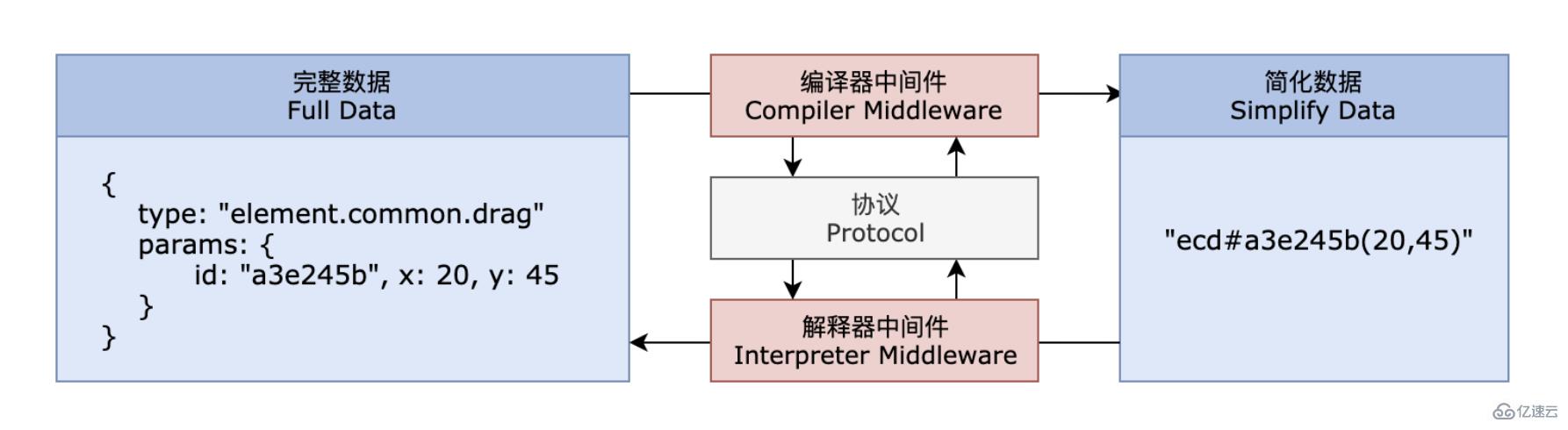 javascript如何搭建互動(dòng)應(yīng)用