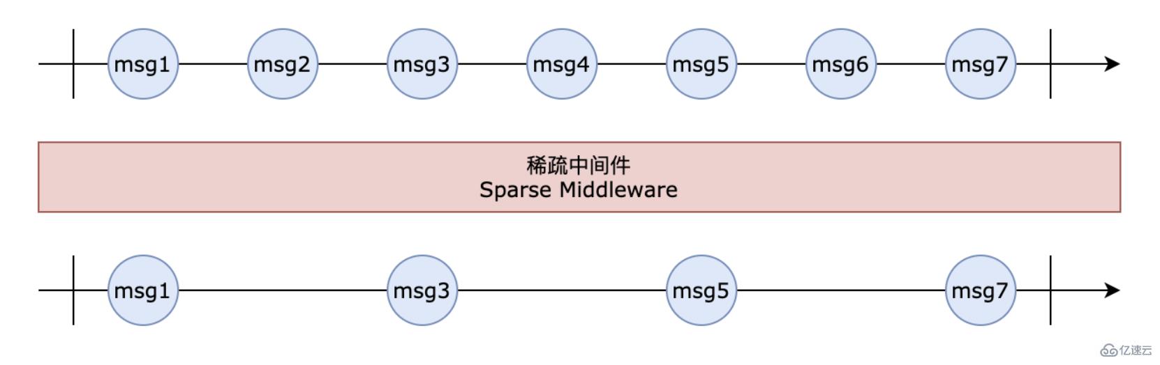 javascript如何搭建互动应用