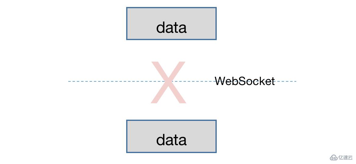 javascript如何搭建互动应用