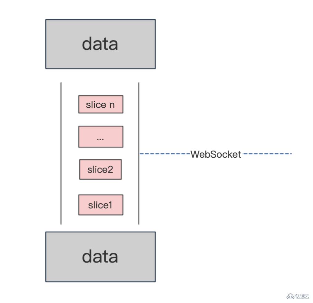 javascript如何搭建互动应用