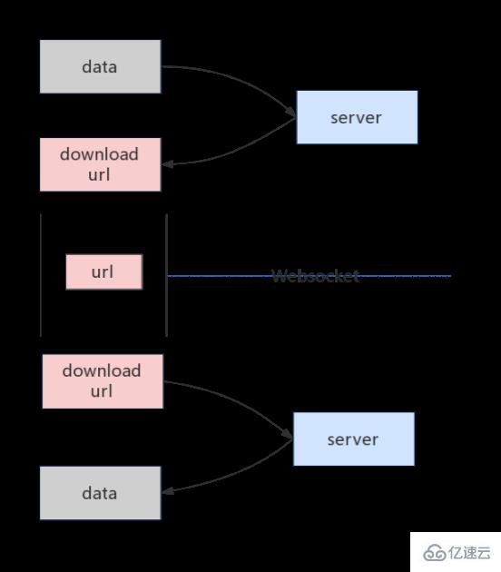 javascript如何搭建互动应用