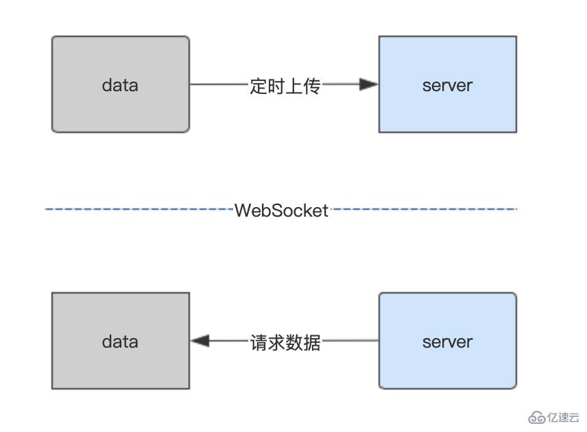 javascript如何搭建互動(dòng)應(yīng)用