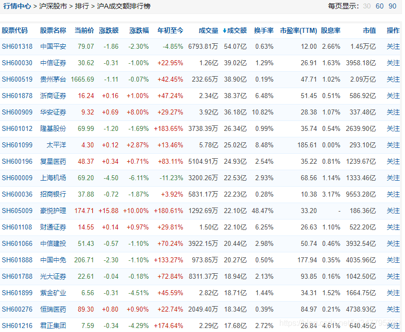 Python如何实现爬取股票数据