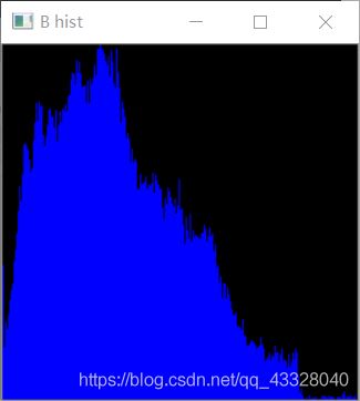 OpenCV如何利用python实现图像的直方图均衡化