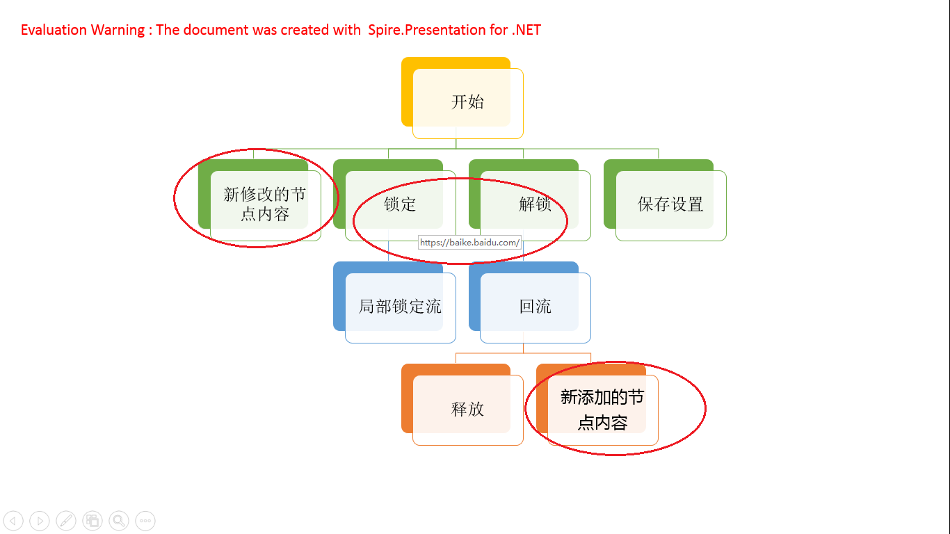 使用C# / VB.NET 实现在PPT中创建、编辑PPT SmartArt图形