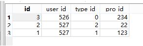 SQL 如何实现列不同的表查询结果合并