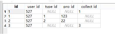 SQL 如何实现列不同的表查询结果合并