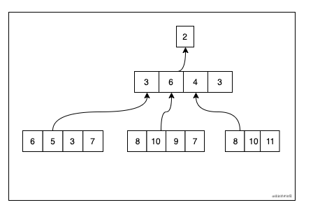 Golang 定时器Timer 与Ticker的使用方法