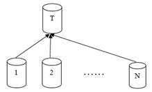 使用GaussDB(DWS) explain如何实现分布式执行计划